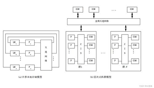 并行分布式計(jì)算 體系結(jié)構(gòu)與系統(tǒng)服務(wù)的演進(jìn)