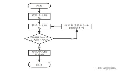 計(jì)算機(jī)畢業(yè)設(shè)計(jì)實(shí)戰(zhàn) SSM框架下的高校機(jī)房綜合管控系統(tǒng)（附源碼）