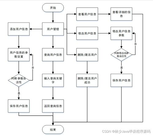 如何選擇高質(zhì)量的計(jì)算機(jī)畢業(yè)設(shè)計(jì) 以SpringBoot企業(yè)員工管理系統(tǒng)為例