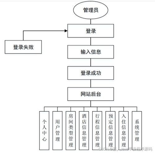 基于SpringBoot的疫情防控酒店房間預(yù)定系統(tǒng)設(shè)計(jì)與實(shí)現(xiàn)